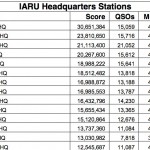 score iaru hf 2011
