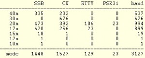 is0stats